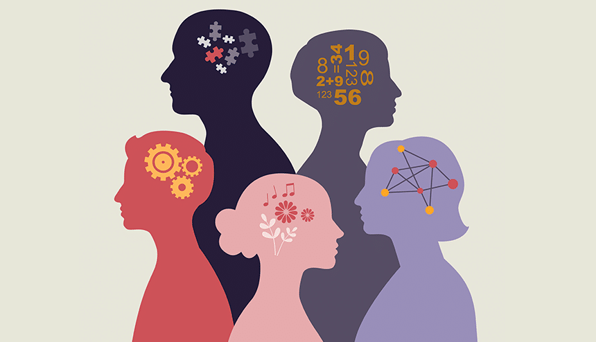 Personality Test
